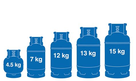 butane gas sizes